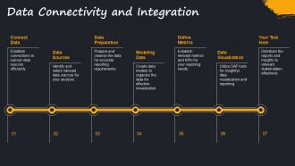 Mobile Reporting And Analytics With SAP Analytics Cloud PPT Example AT Content Ready Impactful