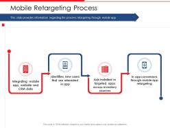 Mobile retargeting process identifies data ppt powerpoint presentation tips