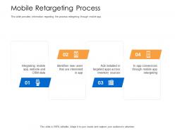 Mobile Retargeting Process Website And CRM Data Powerpoint Presentation Grid