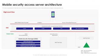 Mobile Security Access Server Architecture