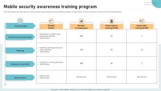 Mobile Security Awareness Training Program