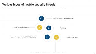 Mobile Security Powerpoint Presentation Slides Best Professional