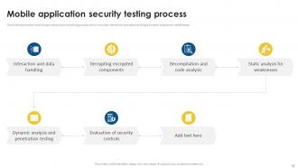 Mobile Security Powerpoint Presentation Slides Slides Colorful