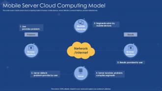 Mobile Server Cloud Computing Model