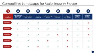 Mobile services funding elevator pitch deck competitive landscape for major industry players