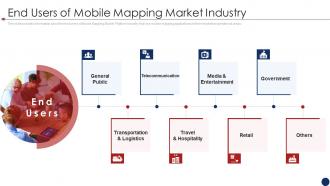 Mobile services funding elevator pitch deck end users of mobile mapping market industry
