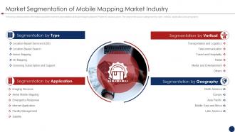 Mobile services funding elevator pitch deck market segmentation of mobile mapping market industry
