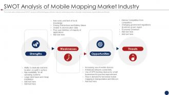Mobile services funding elevator pitch deck swot analysis of mobile mapping market industry