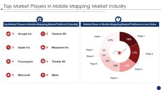 Mobile services funding elevator pitch deck top market players in mobile mapping market industry