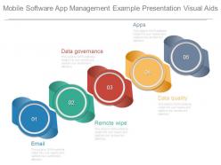 Mobile software app management example presentation visual aids