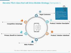 Mobile Strategy Powerpoint Presentation Slides