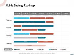 Mobile strategy roadmap cart enhancements ppt powerpoint presentation styles slides