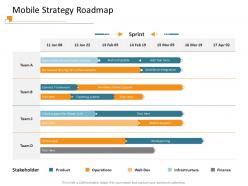 Mobile Strategy Roadmap M3414 Ppt Powerpoint Presentation Icon Background Images
