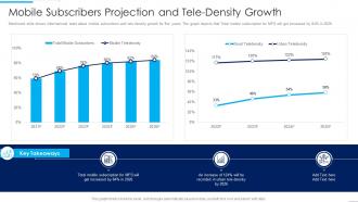 Mobile Subscribers Projection Introducing MFS To Enhance Customer Banking Experience