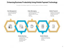 Mobile Technology Business Growth Marketing Strategy Communication