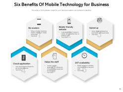 Mobile Technology Business Growth Marketing Strategy Communication