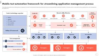 Mobile Test Automation Framework For Streamlining Application Management Process