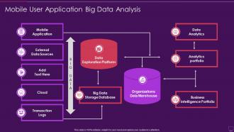 Mobile User Application Big Data Analysis