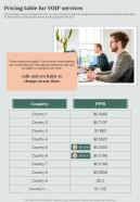 Mobile Voip Solution Development Pricing Table For Voip Services One Pager Sample Example Document