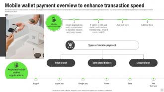 Mobile Wallet Payment Overview To Enhance Implementation Of Cashless Payment