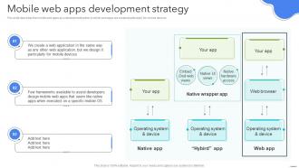 Mobile Web Apps Development Strategy Android App Development