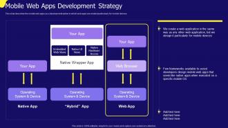 Mobile Web Apps Development Strategy IOS App Development