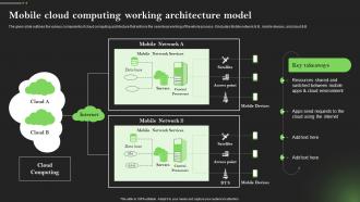 Mobile Working Architecture Model Comprehensive Guide To Mobile Cloud Computing