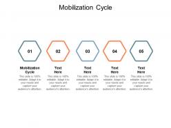 Mobilization cycle ppt powerpoint presentation infographics show cpb
