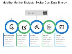 Mobilize Monitor Evaluate Evolve Cost Data Energy Policy