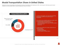 Modal transportation share in united states improve passenger kilometer