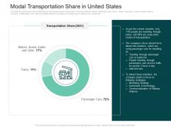 Modal Transportation Share In United States Strategies Improve Perception Railway Company Ppt Slides