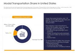 Modal transportation share in united states strengthen brand image railway company