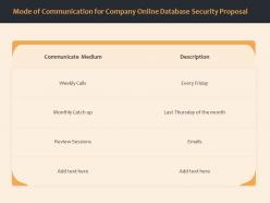 Mode of communication for company online database security proposal ppt clipart