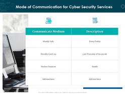 Mode of communication for cyber security services ppt powerpoint presentation styles