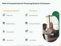 Mode Of Communication For Measuring Business Performance Ppt File Slides