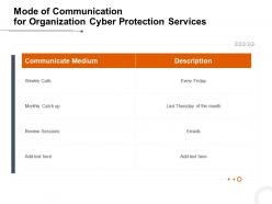 Mode Of Communication For Organization Cyber Protection Services Ppt Powerpoint Tips
