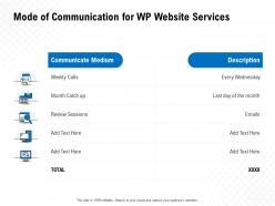 Mode Of Communication For WP Website Services Ppt Powerpoint Presentation Guide