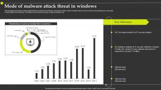 Mode Of Malware Attack Threat In Windows