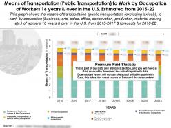 Mode of transport public transportation to work by occupation of 16 years and over in us estimated from 2015-22