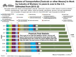 Mode Of Transport To Work By Industry Taxicab Or Other Means 16 Years In US 2015-22