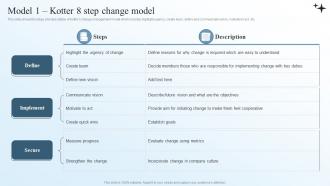 Model 1 Kotter 8 Step Change Model Business Transformation Management Plan