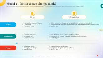 Model 1 Kotter 8 Step Change Model Change Management Process For Successful