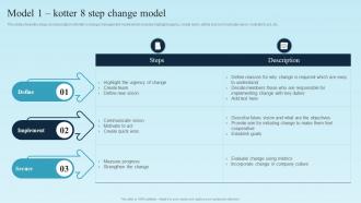 Model 1 Kotter 8 Step Change Model Digital Transformation Plan For Business Management