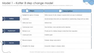 Model 1 Kotter 8 Step Change Model Technology Transformation Models For Change