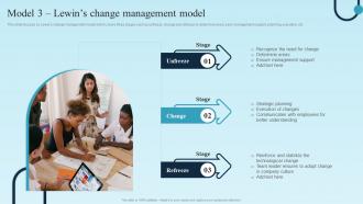 Model 3 Lewins Change Management Digital Transformation Plan For Business Management
