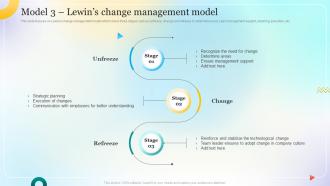 Model 3 Lewins Change Management Model Change Management Process For Successful