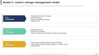 Model 3 Lewins Change Management Model Implementing Change Management Plan