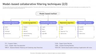 Model Based Collaborative Filtering Techniques Collaborative Filtering Appealing Image