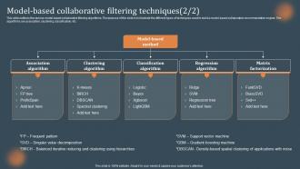 Model Based Collaborative Filtering Techniques Recommendations Based On Machine Learning Unique Professional