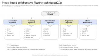 Model Based Collaborative Filtering Techniques Types Of Recommendation Engines Image Interactive